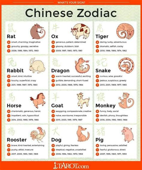 chinese animal for 1981|horoscope 1981 by zodiac sign.